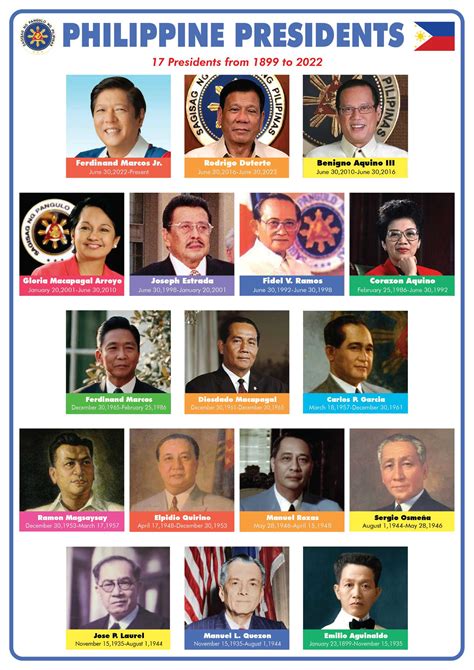 17 president of the philippines in order with pictures